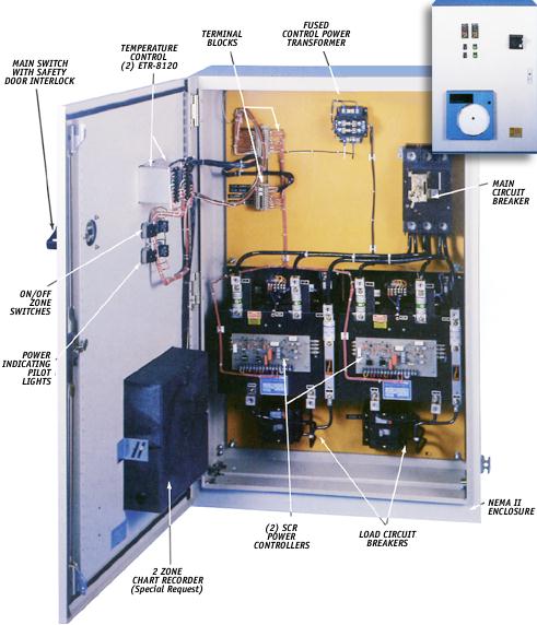 Ogden Two Zone Control Panel