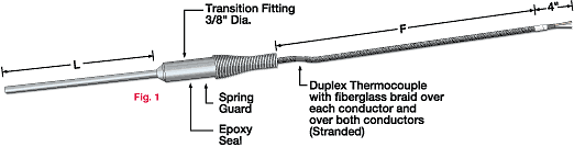 MgO Insulated Thermocouple